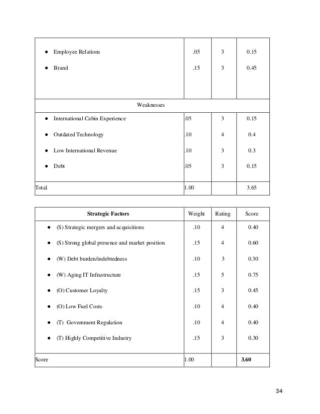 delta swot analysis 2018 delta swot analysis 2019